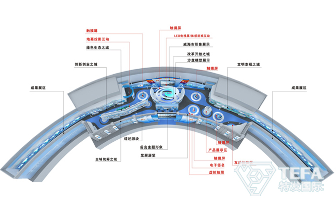 展厅设计|展馆设计|主题游乐馆设计|校园文化馆设计|多媒体展厅|文博馆设计|规划馆设计|展厅展馆设计施工公司